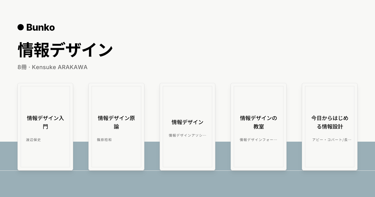 SNS に貼ったときのカード。本棚の名前、冊数と持ち主、本の扉が棚板に並ぶ